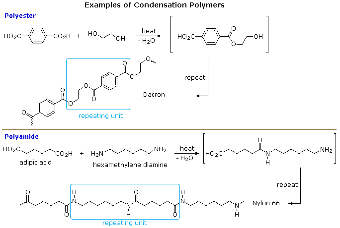Condensation Polymers - Chemistry LibreTexts mpeg 2 block diagram 
