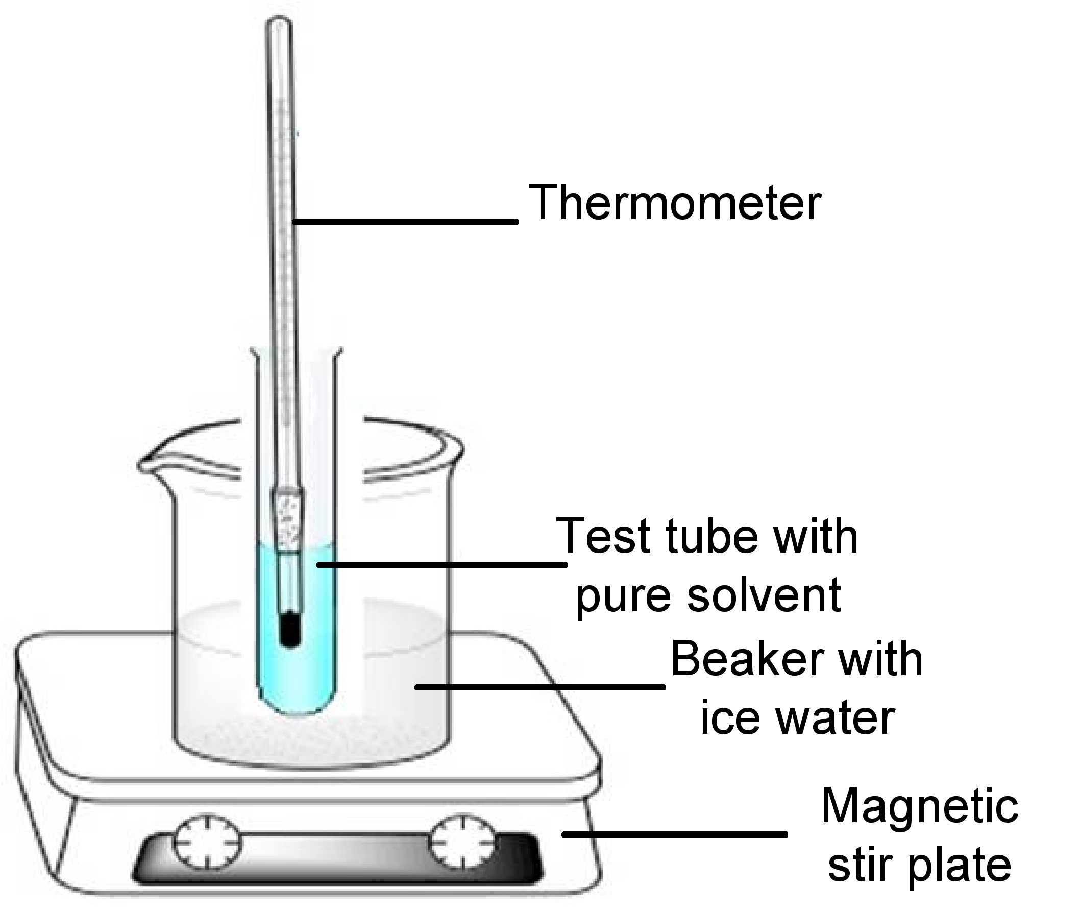 An example of a cryoscopic apparatus.