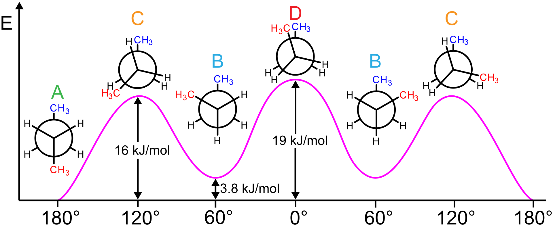 1920px-Butane_conformations_and_relative_energies.svg.png