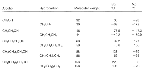 Roberts and Caserio Screenshot 15-1-1.png