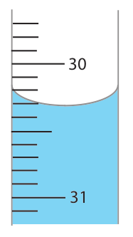 The curve of the liquid in the buret makes measuring an accurate amount of liquid in the buret difficult.