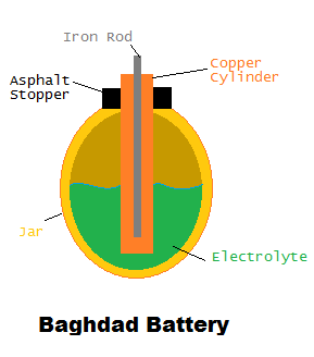 baghdad battery.png