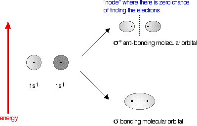h2orbitals2.gif