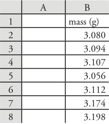En orden de B2 a B8, los datos en la tabla son 3.080, 3.094, 3.107, 3.056, 3.112, 3.174 y 3.198.