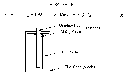 redox.2.gif