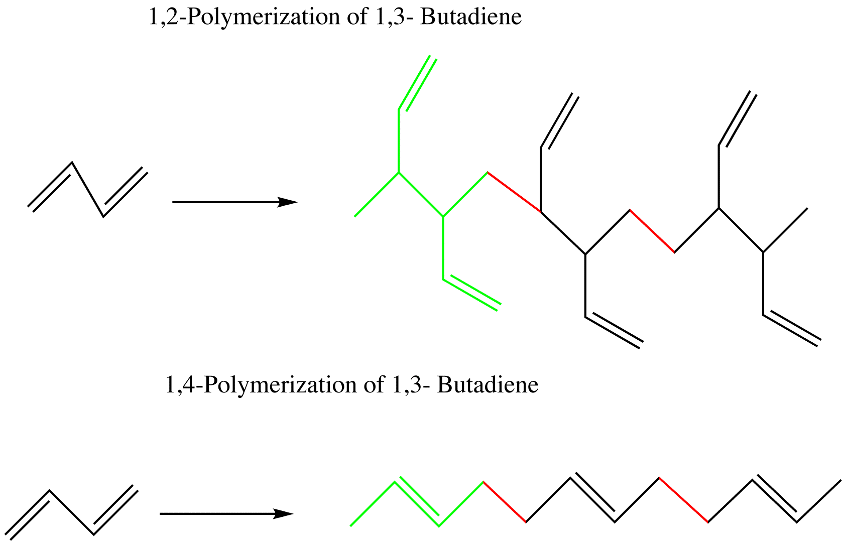 polymerization1.png