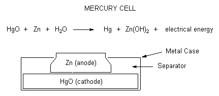 redox.3.gif
