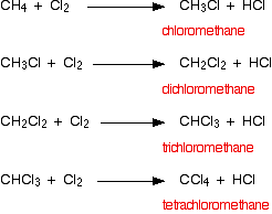 Methane reacts with chlorine to produce chloromethane and hydrochloric acid. Chloromethane reacts with chlorine to produce dichloromethane and hydrochloric acid. Dichloromethane reacts with chlorine to produce trichloromethane and hydrochloric acid. Trichloromethane reacts with chlorine to produce tetrachloromethane and hydrochloric acid. 