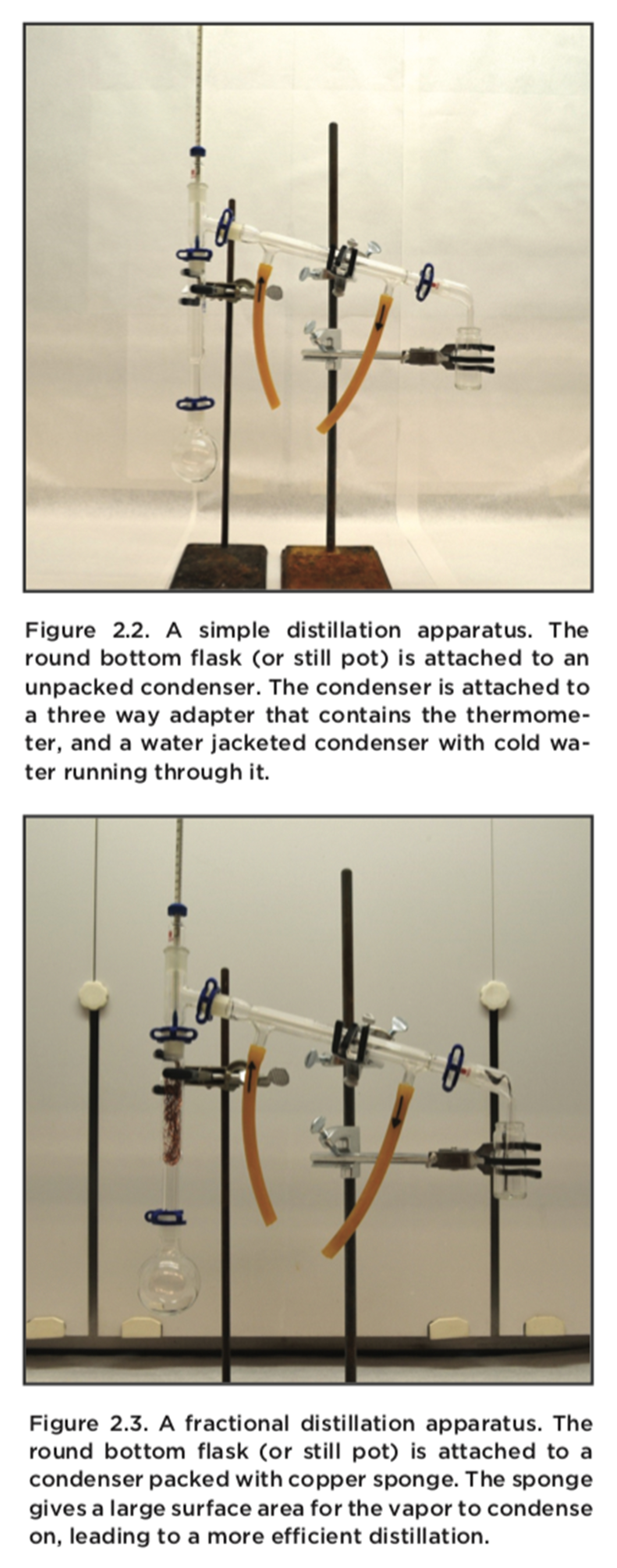 The top image shows a simple distillation apparatus. The round bottom flask (or still pot) is attached to an unpacked condenser. The condenser is attached to a three way adapter that contains the thermometer, and a water jacketed condenser with cold water running through it. The bottom image shows a fractional distillation apparatus. The round bottom flask (or still pot) is attached to a condenser packed with copper sponge. The sponge gives a large surface area for the vapor to condense on, leading to a more efficient distillation.