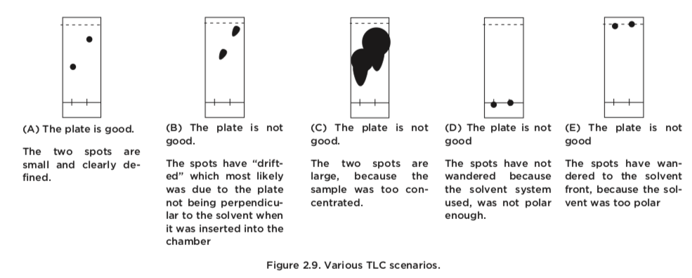 2 4 Tlc Analysis Chemistry Libretexts