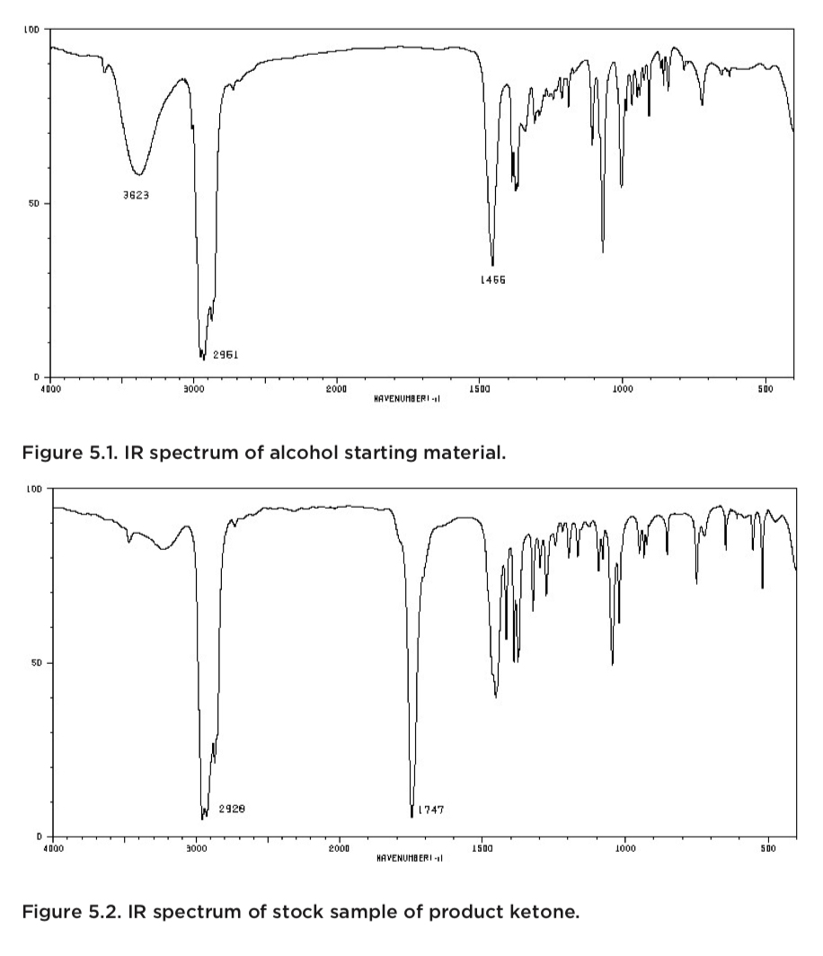 Two IR spectra are shown. The first showing a peak at 3623 nanometers indicating an alcohol. The second IR spectra shows a peak at 1747 nanometers indicating a ketone.