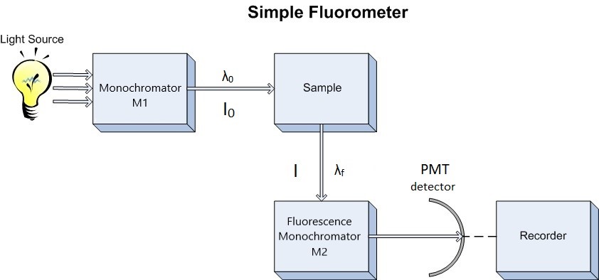 Simple_Fluorometer.jpg