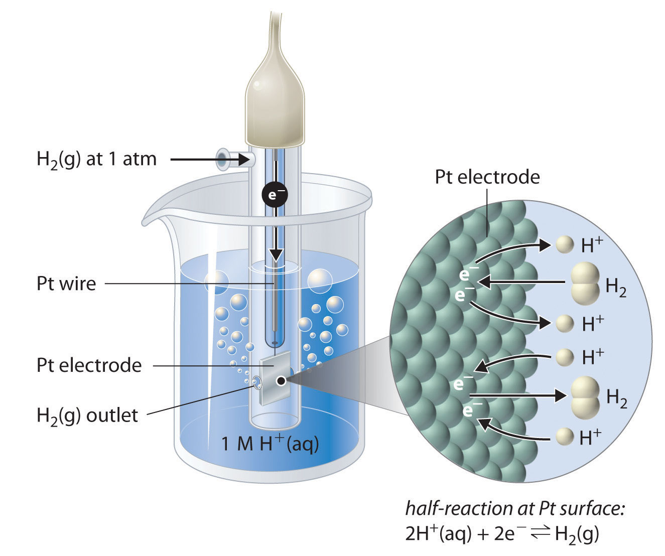 9.4: Standard Electrode Potentials - Chemistry LibreTexts