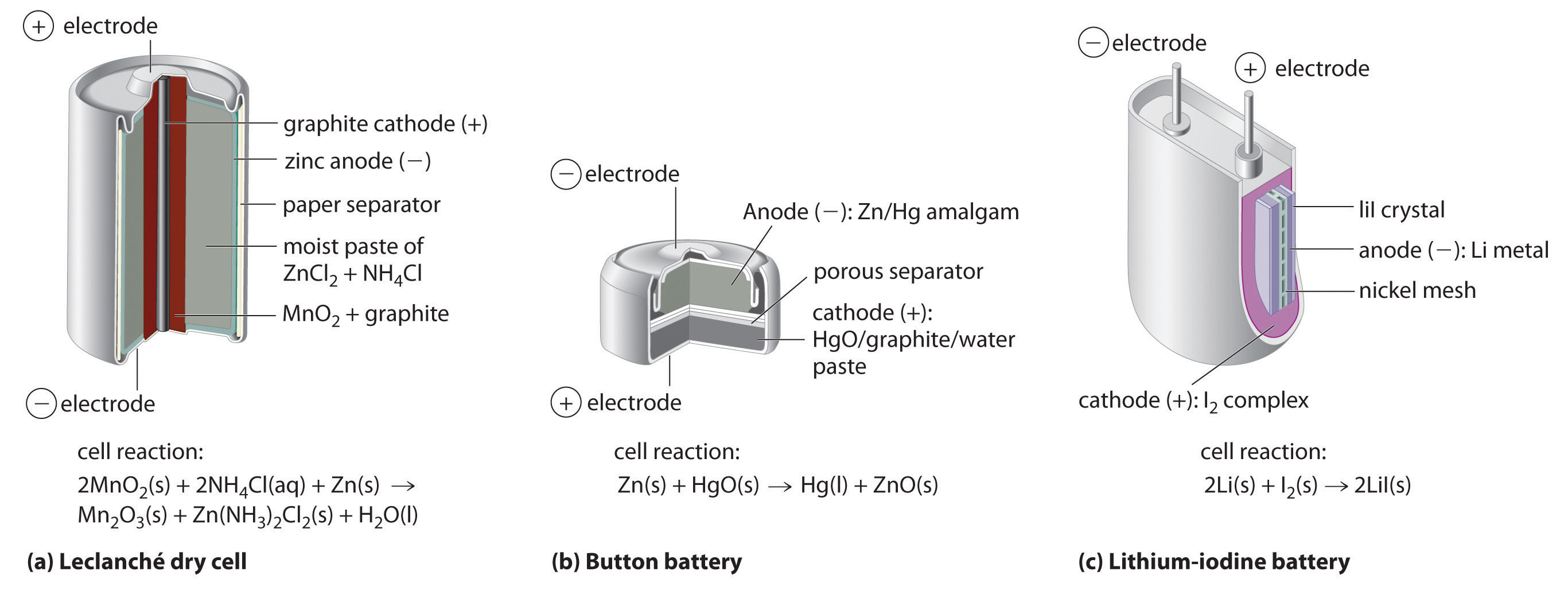 dry cell battery diagram