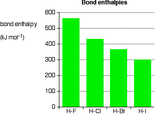 Fluoride Solubility Chart