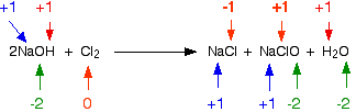 cl2naoh2.gif