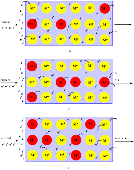 MEconductance.gif