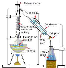fractional-distillation.gif