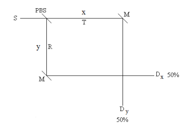 7.6: The Polarizing Beam Splitter And The Superposition Principle ...