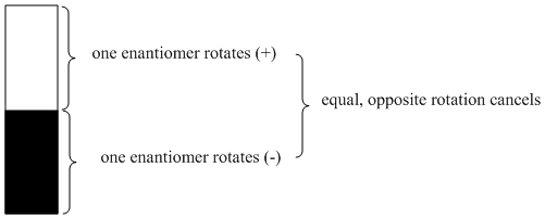 optrotracemic.gif