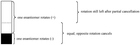 optrotexcess2.gif