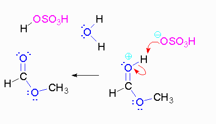 Esterification - Chemistry LibreTexts