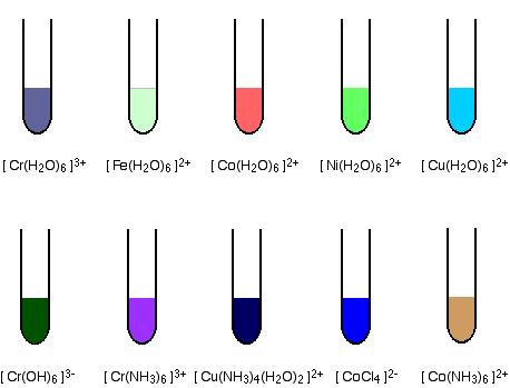 8.1: Chemistry Of The Transition Metals - Chemistry LibreTexts