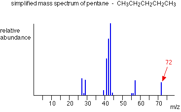 The Molecular Ion M Peak Chemistry Libretexts