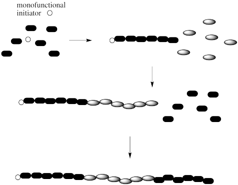 MMblockcopolymersynB.png