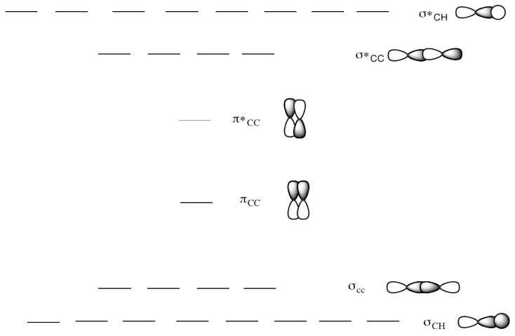 [DIAGRAM] Molecular Orbital Diagram For Of2 - MYDIAGRAM.ONLINE