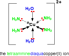 Ligand Exchange Reactions (Introduction) - Chemistry LibreTexts