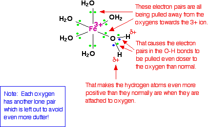 24 9 Acid Base Reactions Of Complex Ions Chemistry Libretexts