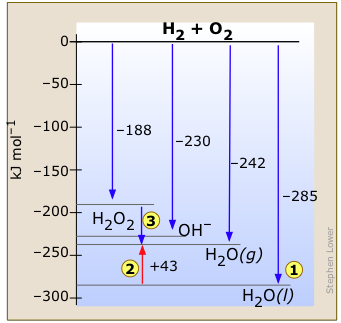 Enthalpy Chart Of Elements