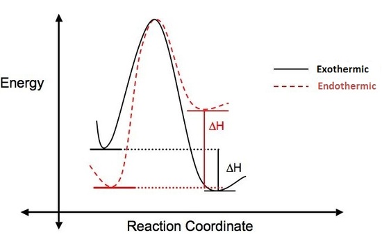 Potential energy diagram of an exothermic and endothermic reaction. 