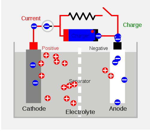 Rechargeable Batteries - Chemistry LibreTexts