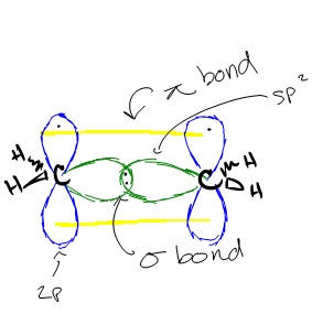 1.5: Hybrid Orbitals - Chemistry LibreTexts