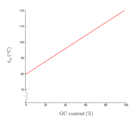 tm_gc_graph.gif