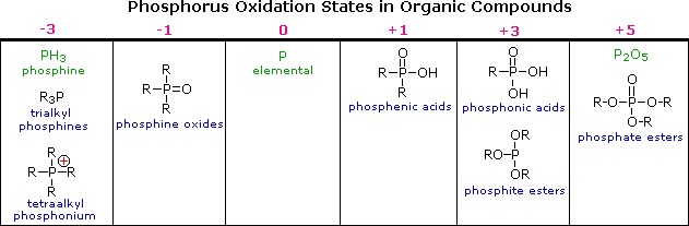 redox-p.gif