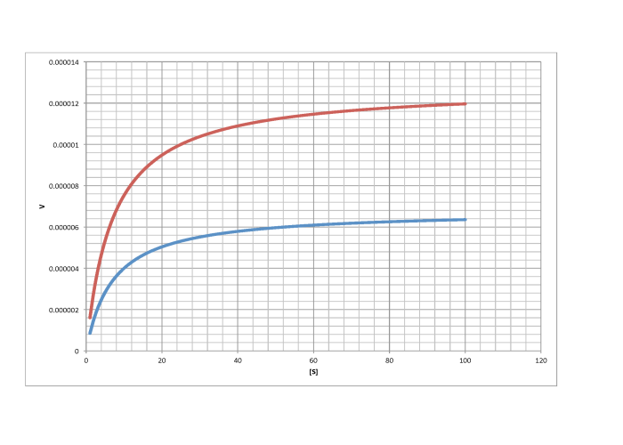 Kmsamples Chart8.png