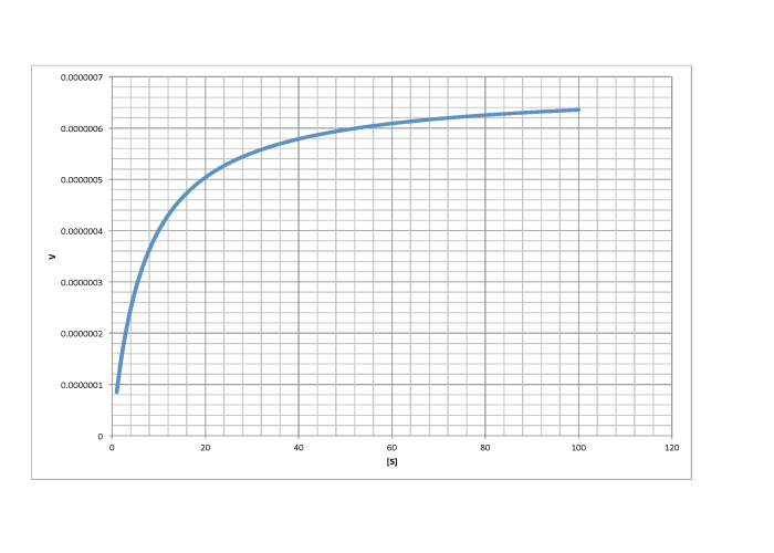 Kmsamples Chart6.png