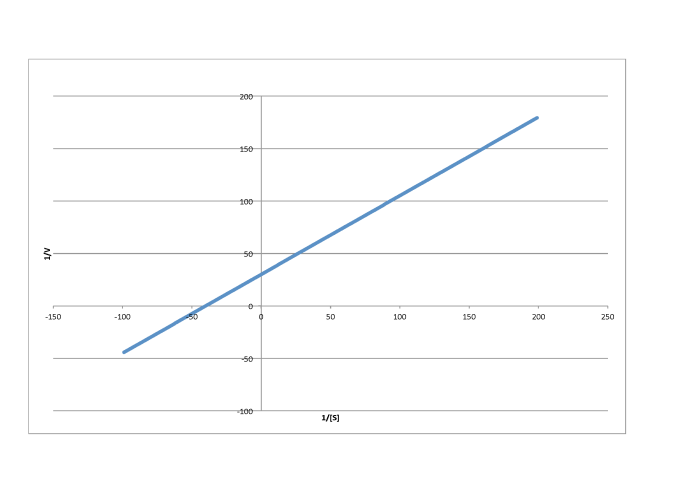 linearsamples copy Chart3.png