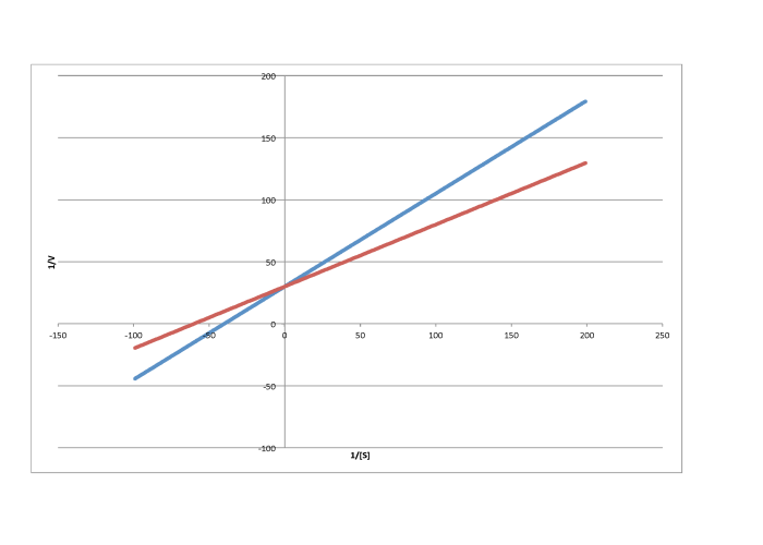 LBsamples Chart7.png