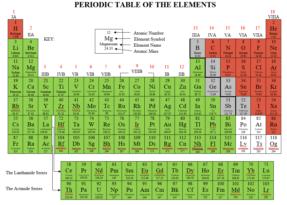 Libretext Periodic Table 2018.PNG