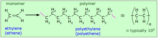 Ethylene is shown as a monomer. A long chain containing multiple repeating ethylene is known as polyethylene which is a polymer. 