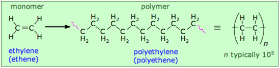 Ethylene is shown as a monomer. A long chain containing multiple repeating ethylene is known as polyethylene which is a polymer.