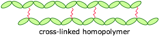 The cross-linked polymer shown here is made up of two similar polymers that are connected to each other through multiple points. 