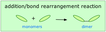 Reacción de adición y reordenamiento de enlaces: dos monómeros a un dímero
