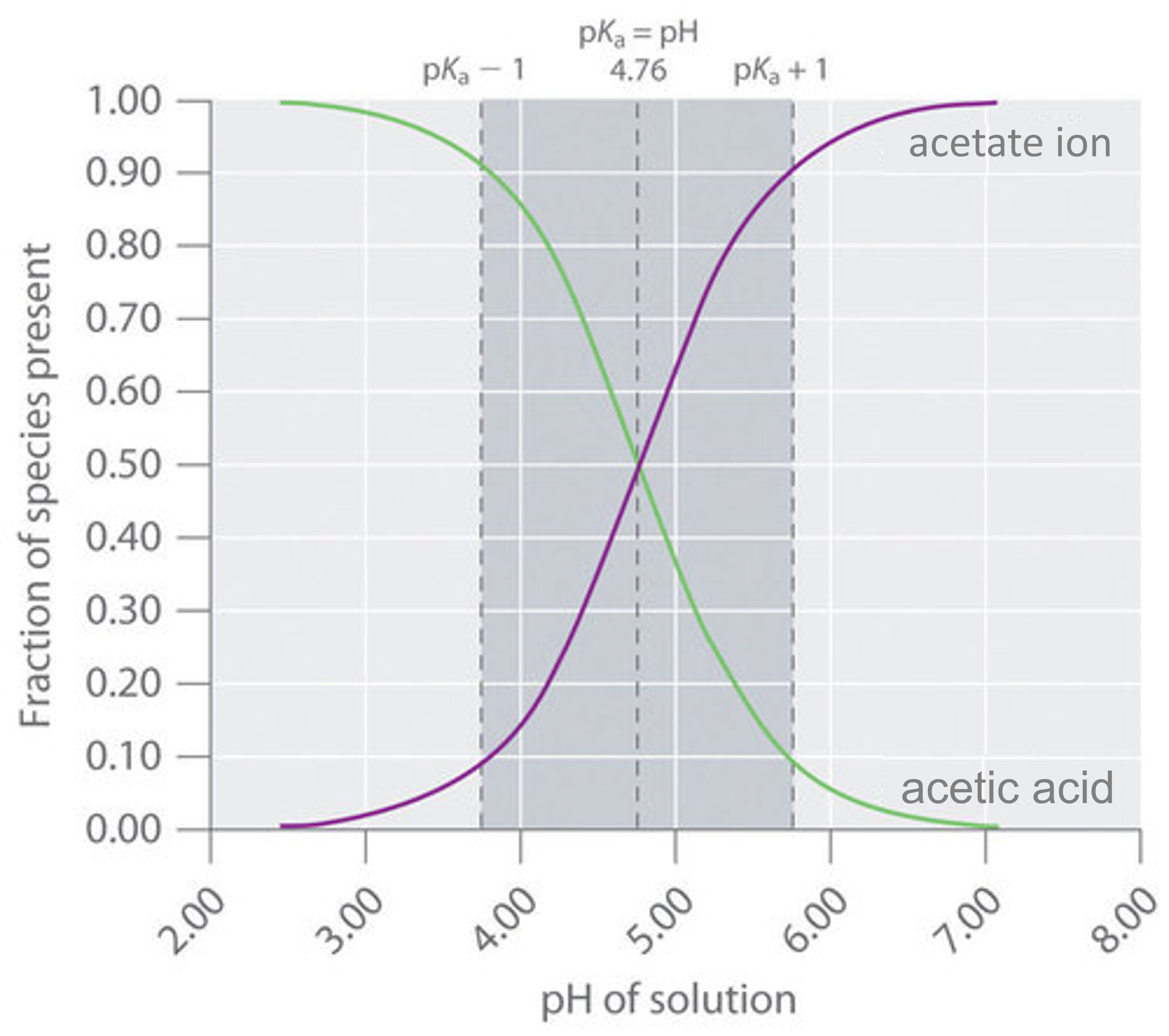 8.8 Buffers Solutions That Resist pH Change Chemistry LibreTexts