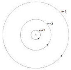 Simplified Metal Reactivity Series