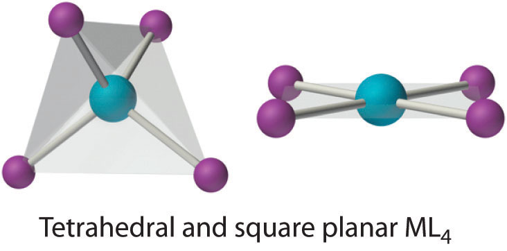 Coordination Compounds - Chemistry LibreTexts